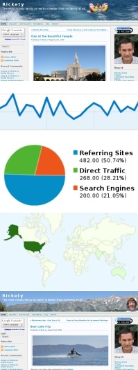 Google Analytics and snapshots of popular posts.