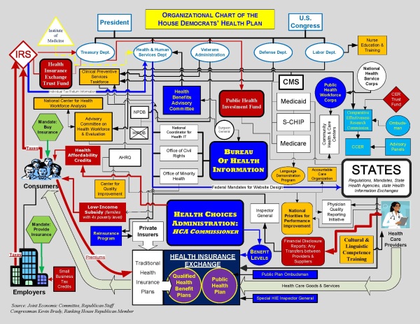 House Democrats' Health Plan. Click to enlarge. House Democrats' Health Plan.