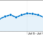 Weekly visitors graph Weekly visitors graph