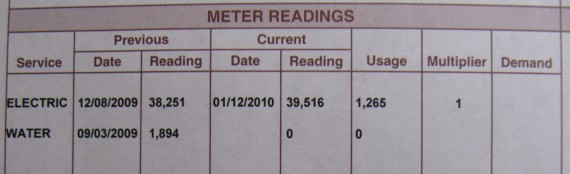 Kaysville City meter readings