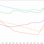 PIIGS debt to GDP